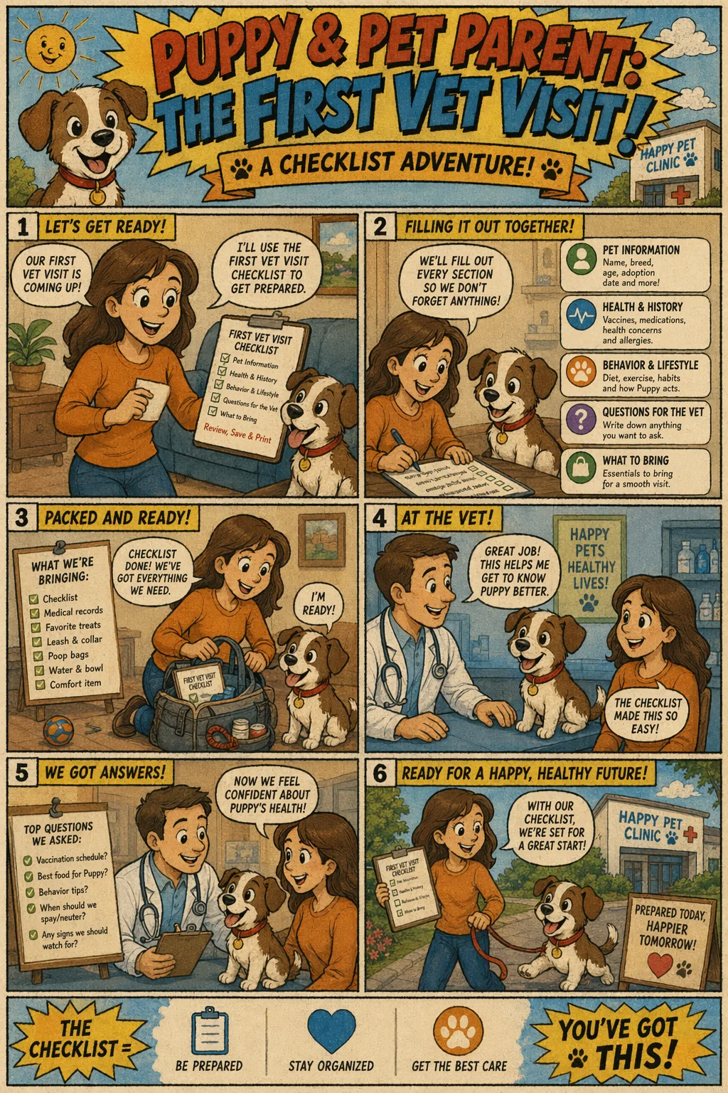 Six-panel illustrated guide of a first vet visit: prepping the checklist the night before, filling it out, packing the carrier, arriving at the clinic, asking the vet questions, and walking home confidently with a healthy pet.